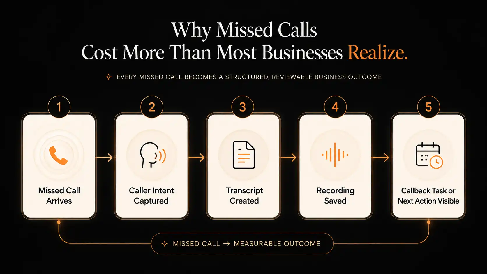 missed-calls-cost