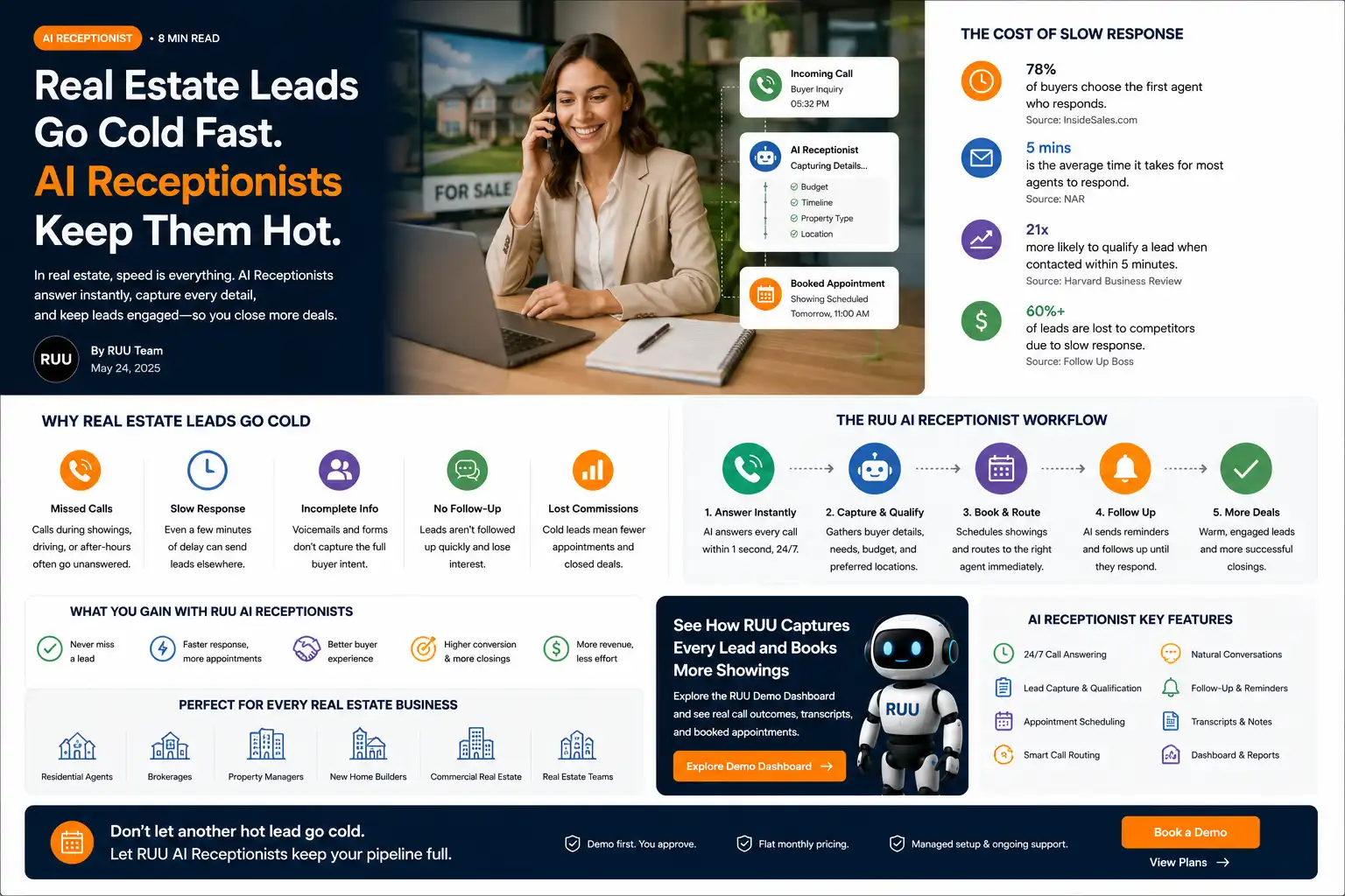 real-estate-leads-go-cold